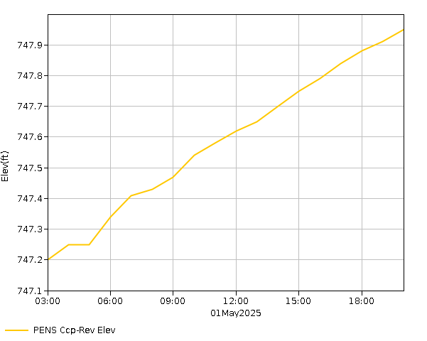 24 Hour - Elevation