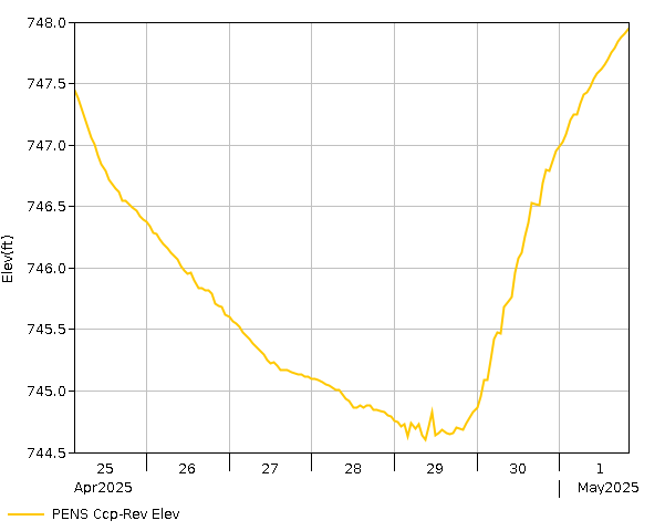 7 Day - Elevation