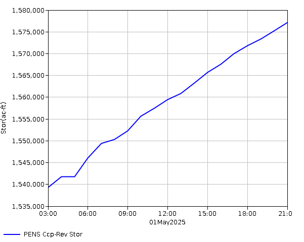 24 Hour - Storage