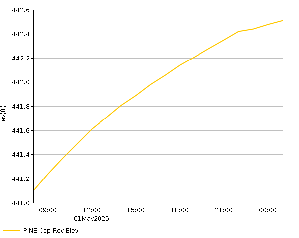 24 Hour - Elevation