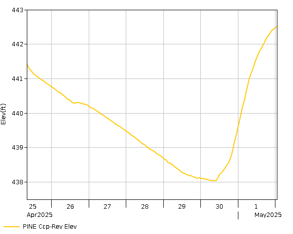 7 Day - Elevation