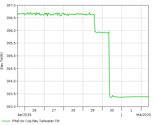 7 Day - Elevation - TW