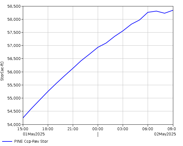 24 Hour - Storage