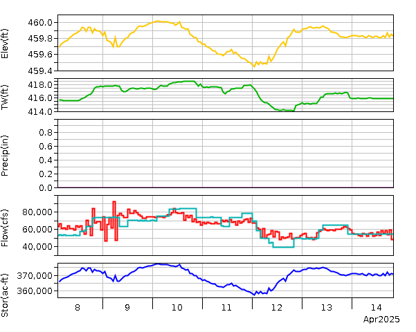 Project Graph