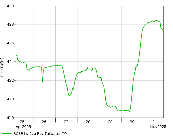 7 Day - Elevation - TW