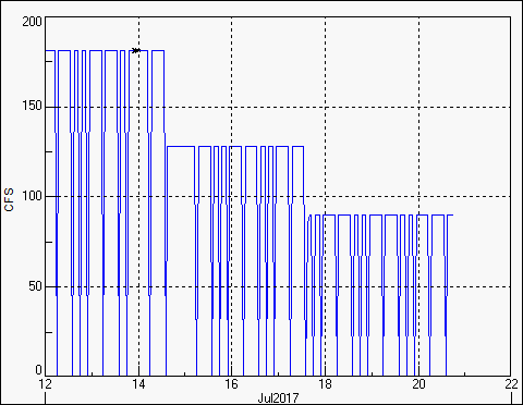 qt graph
