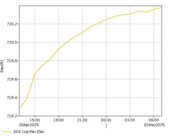 24 Hour - Elevation