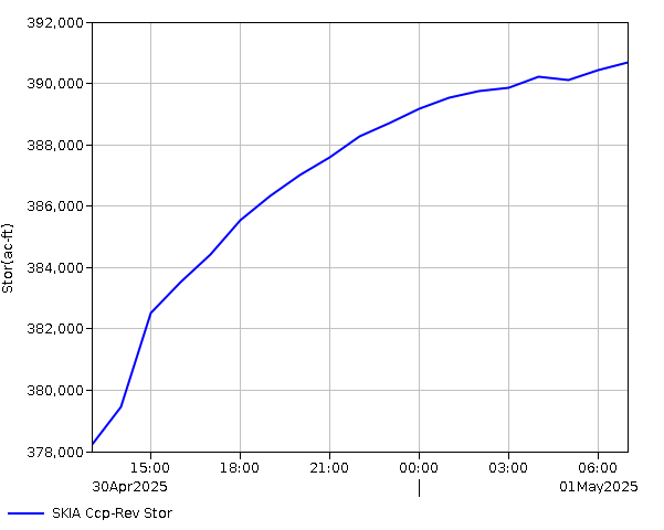 24 Hour - Storage