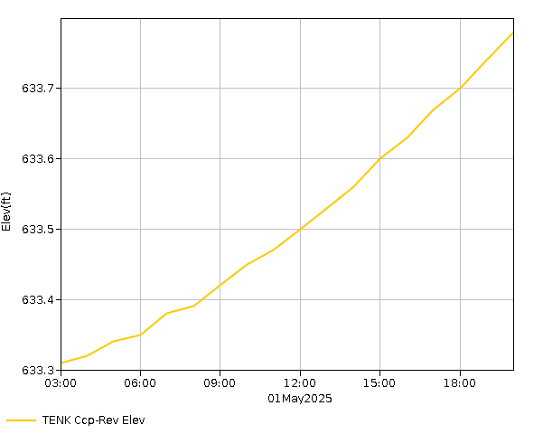 24 Hour - Elevation