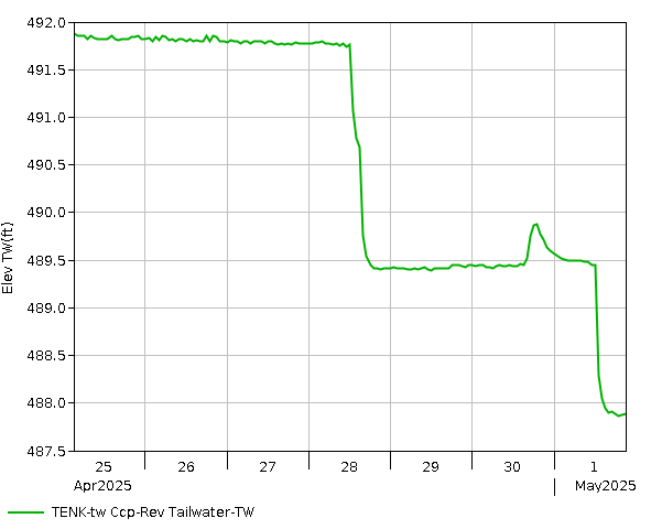 7 Day - Elevation - TW