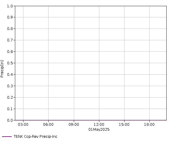 24 Hour - Precip