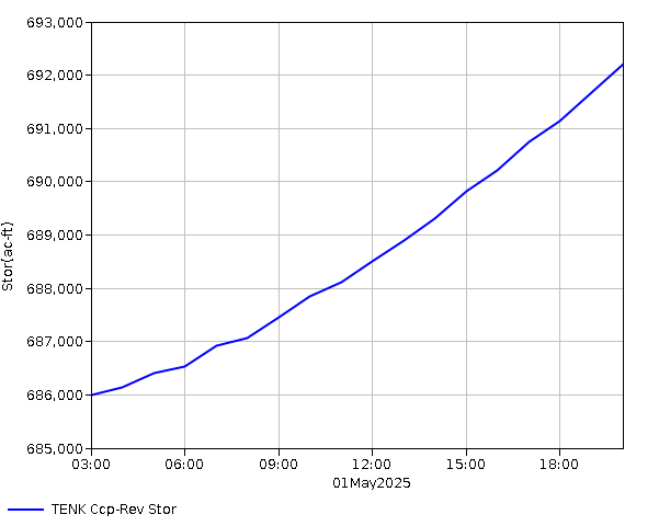 24 Hour - Storage