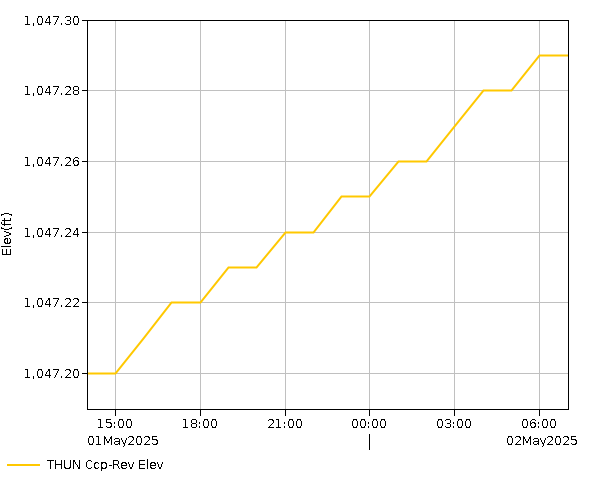 24 Hour - Elevation