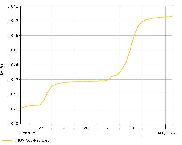 7 Day - Elevation