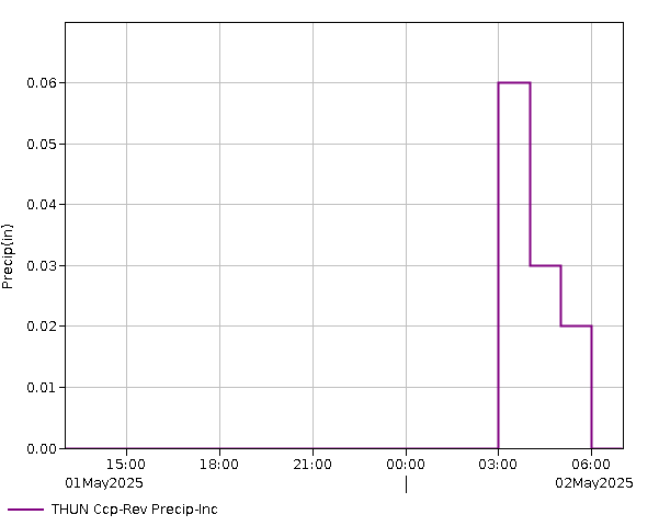 24 Hour - Precip