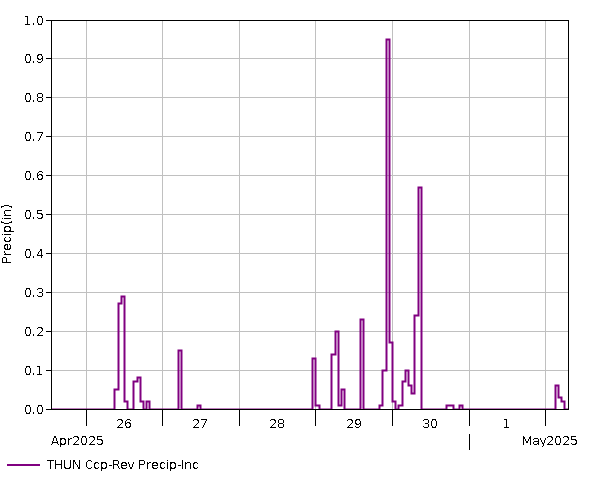 7 Day - Precip