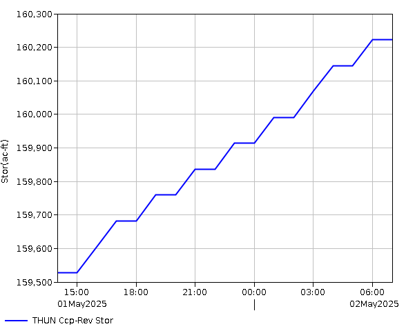 24 Hour - Storage