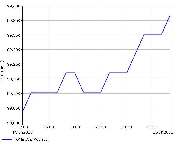 24 Hour - Storage