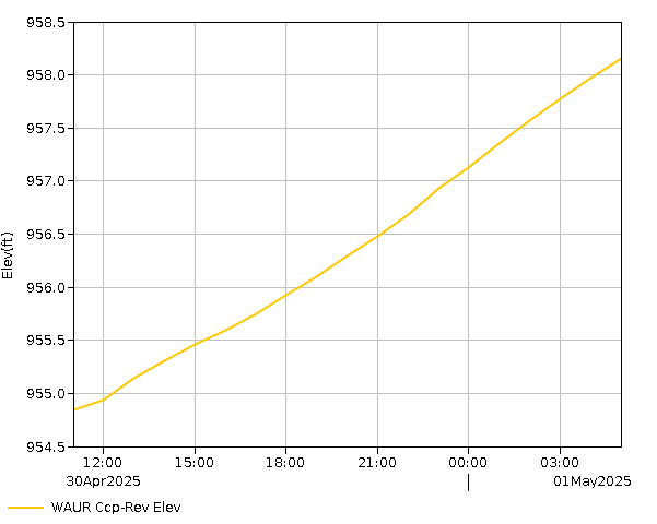 24 Hour - Elevation