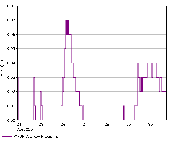 7 Day - Precip