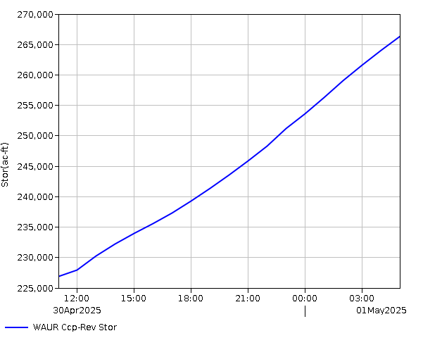 24 Hour - Storage