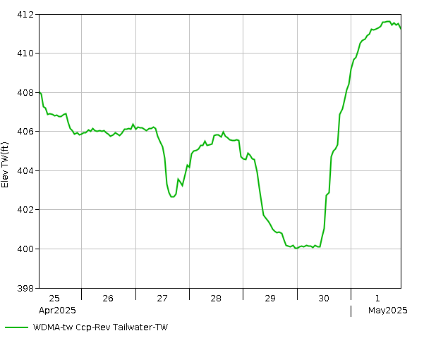 7 Day - Elevation - TW