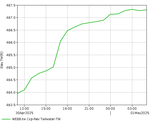 24 Hour - Elevation - TW