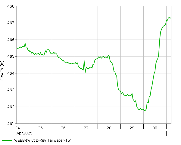 7 Day - Elevation - TW