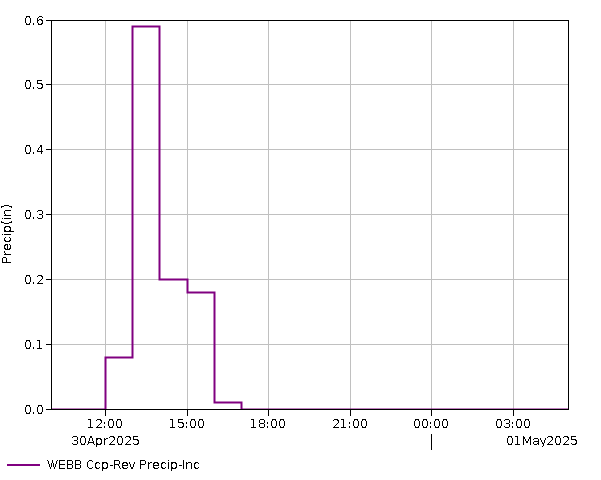 24 Hour - Precip