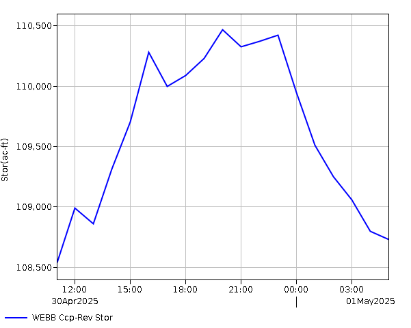 24 Hour - Storage