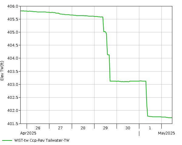 7 Day - Elevation - TW