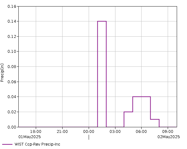 24 Hour - Precip