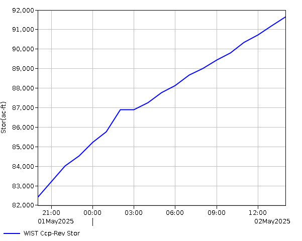 24 Hour - Storage